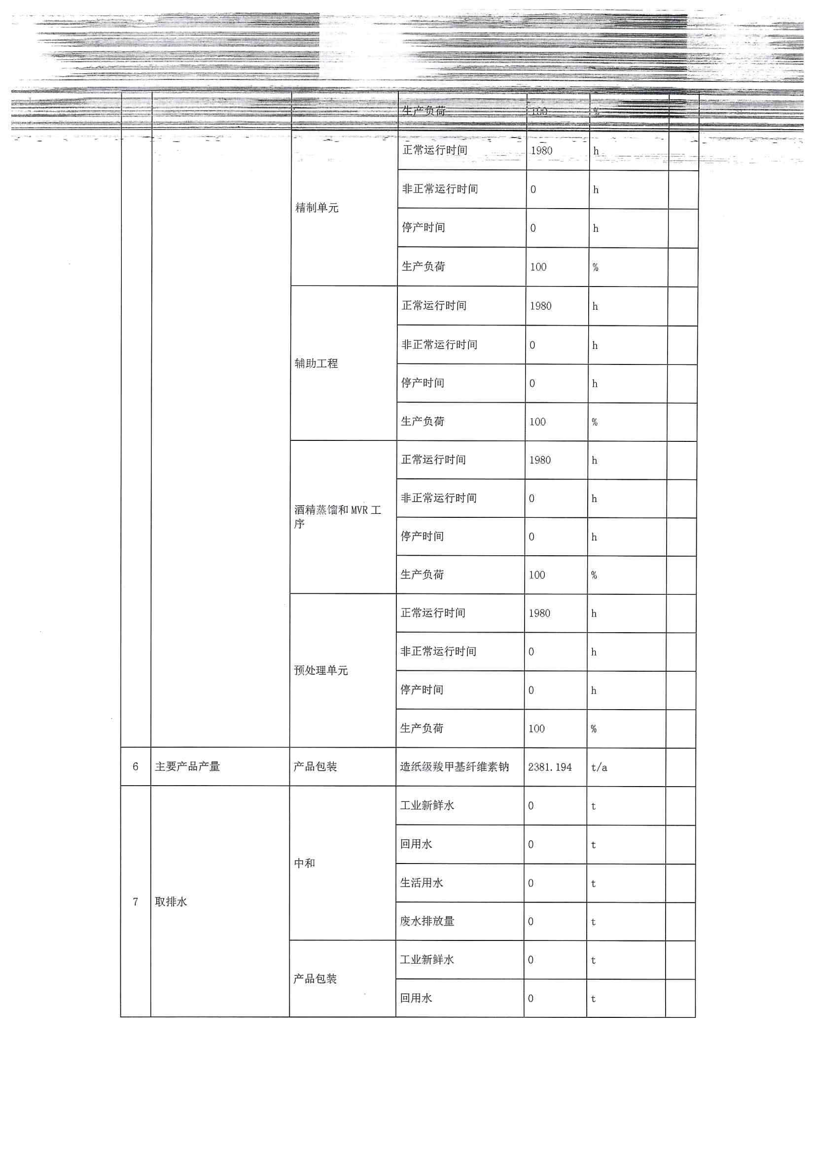 2020四季度排污許可執(zhí)行報(bào)告(圖6)