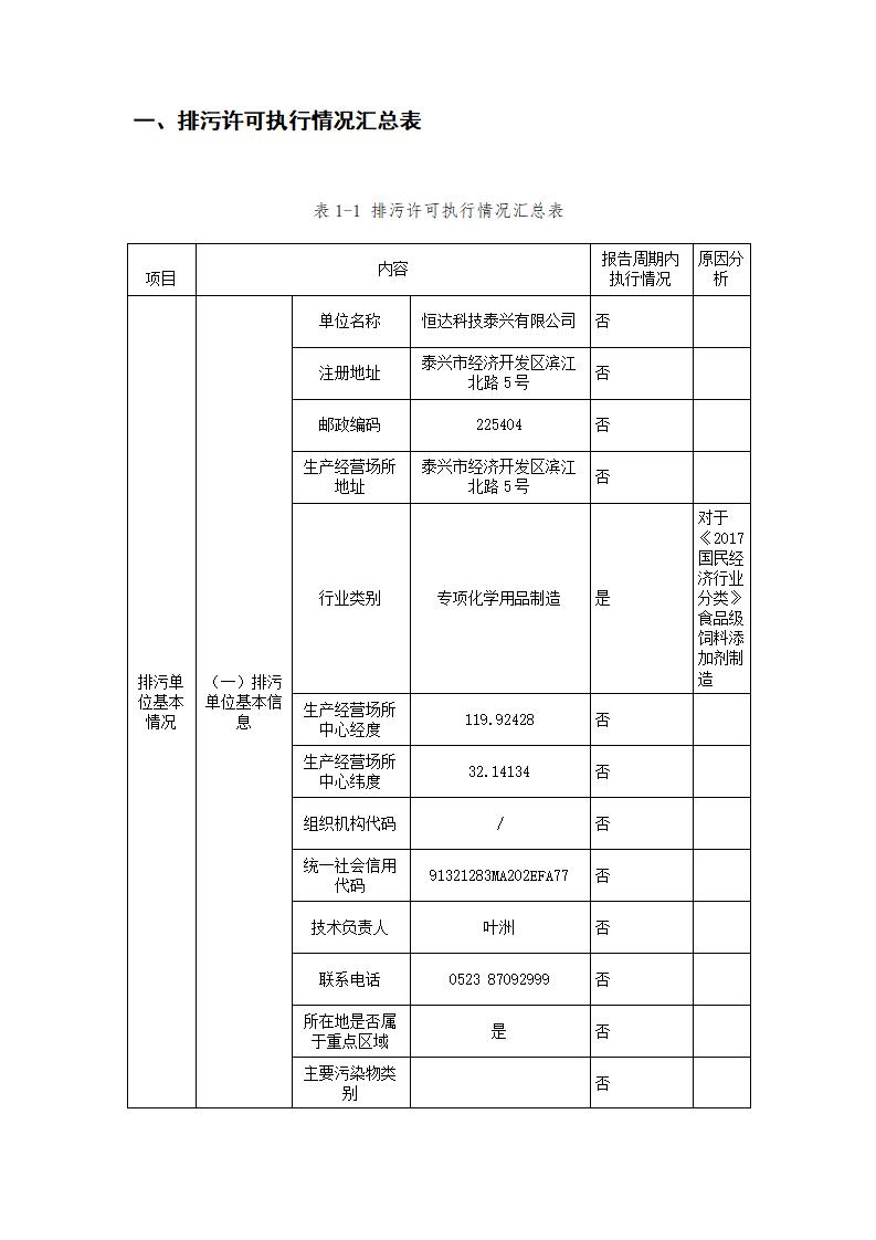 恒達科技泰興有限公司-2021年排污許可證執(zhí)行報告(圖3)