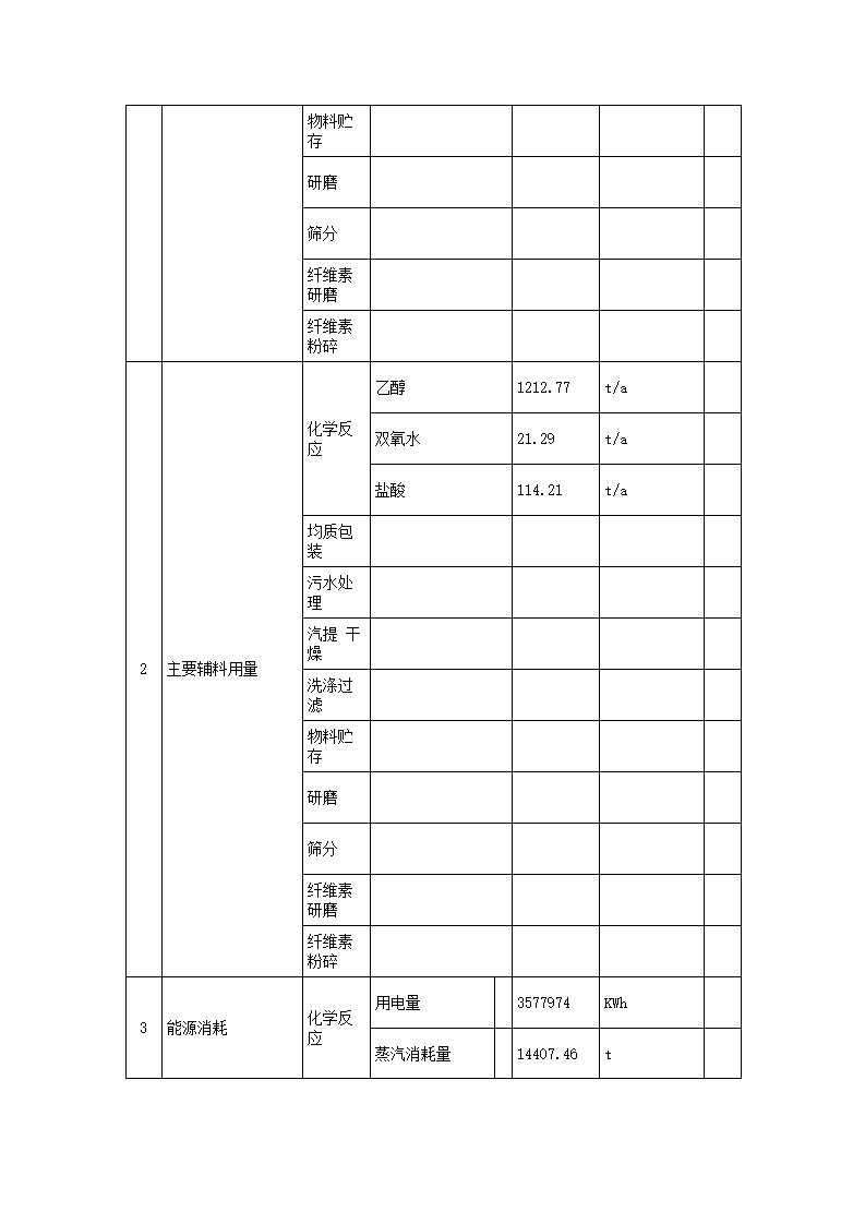 恒達科技泰興有限公司-2021年排污許可證執(zhí)行報告(圖7)