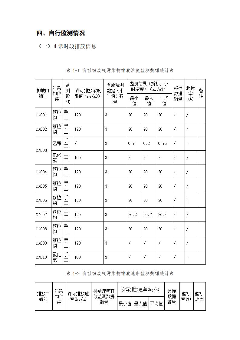 恒達科技泰興有限公司-2021年排污許可證執(zhí)行報告(圖17)