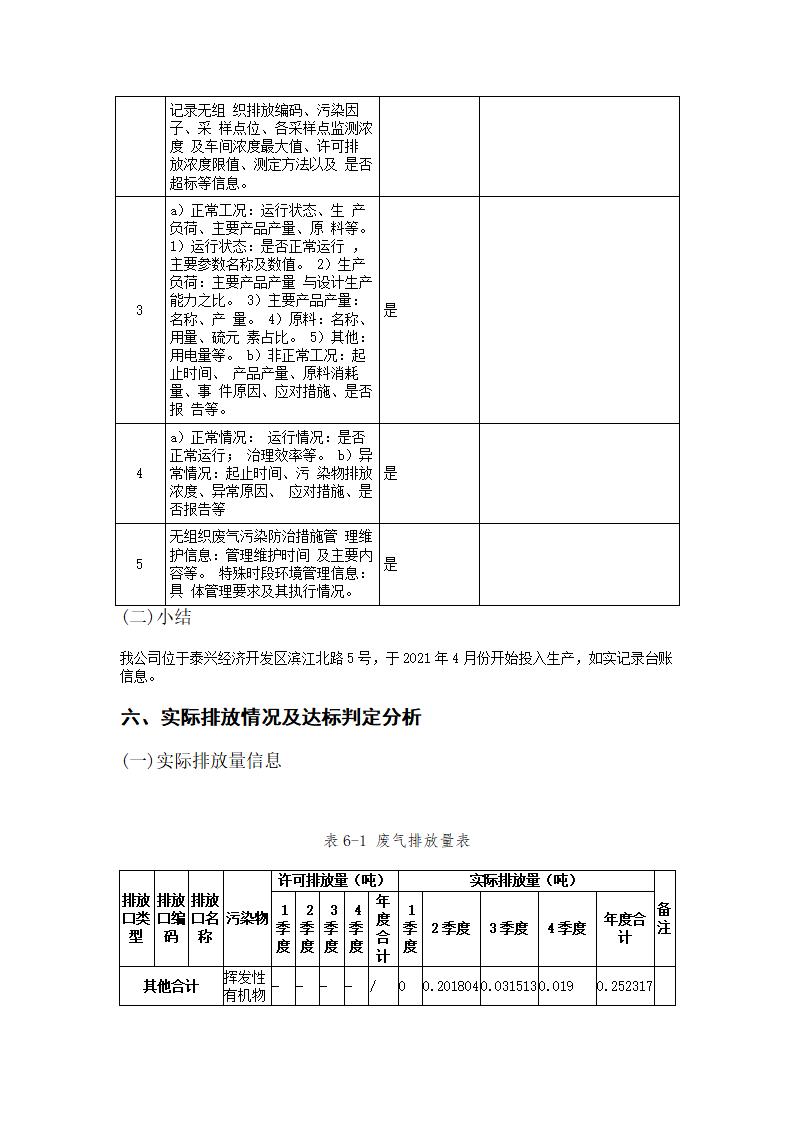 恒達科技泰興有限公司-2021年排污許可證執(zhí)行報告(圖21)