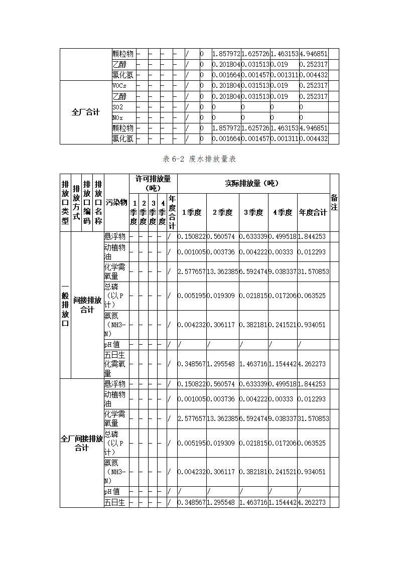恒達科技泰興有限公司-2021年排污許可證執(zhí)行報告(圖22)