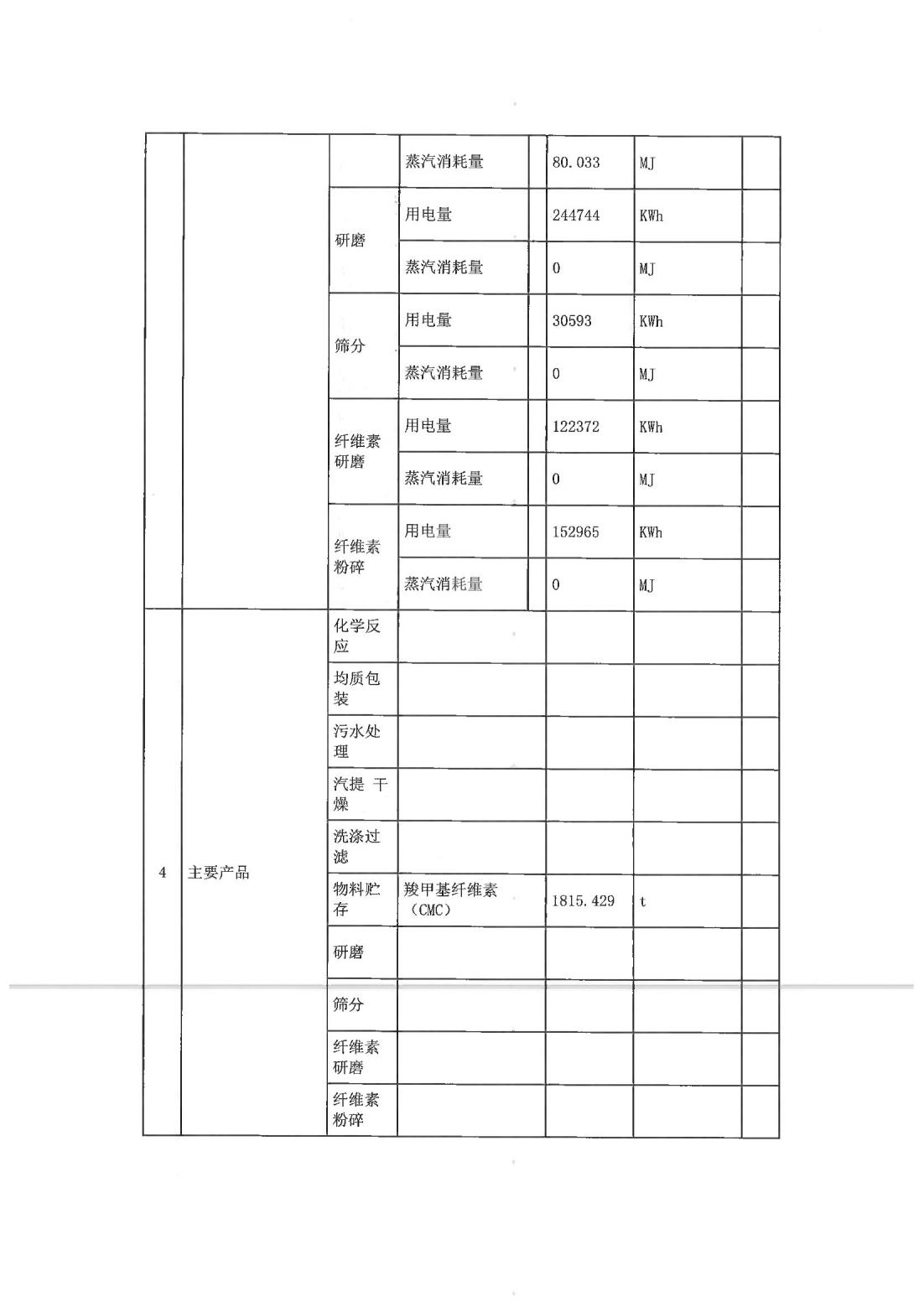 恒達(dá)科技泰興有限公司-2021年排污許可證執(zhí)行報告(圖5)