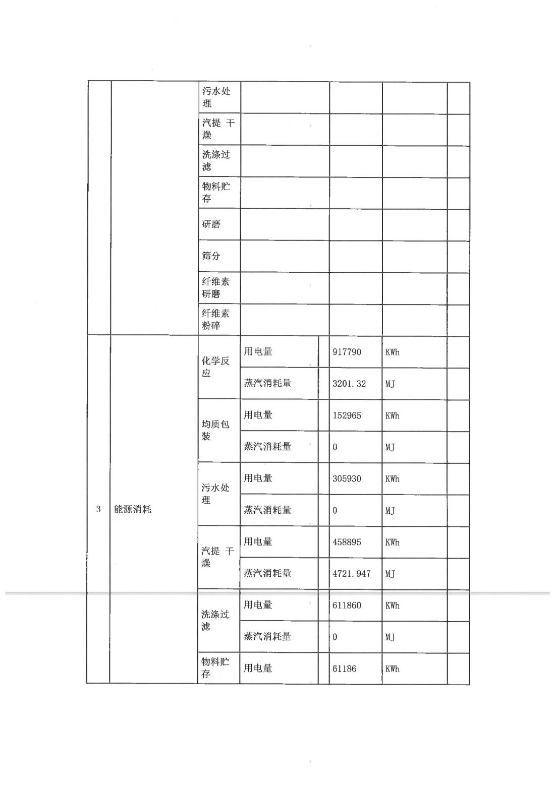 恒達(dá)科技泰興有限公司-2021年排污許可證執(zhí)行報告(圖4)