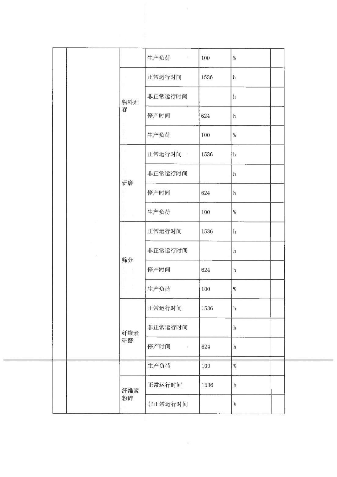 恒達(dá)科技泰興有限公司-2021年排污許可證執(zhí)行報告(圖7)