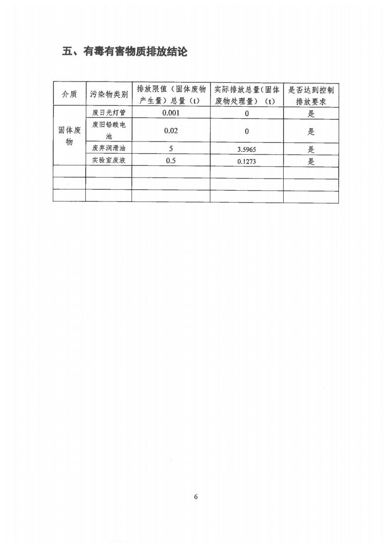 有毒有害自物質(zhì)排放報告表(圖8)