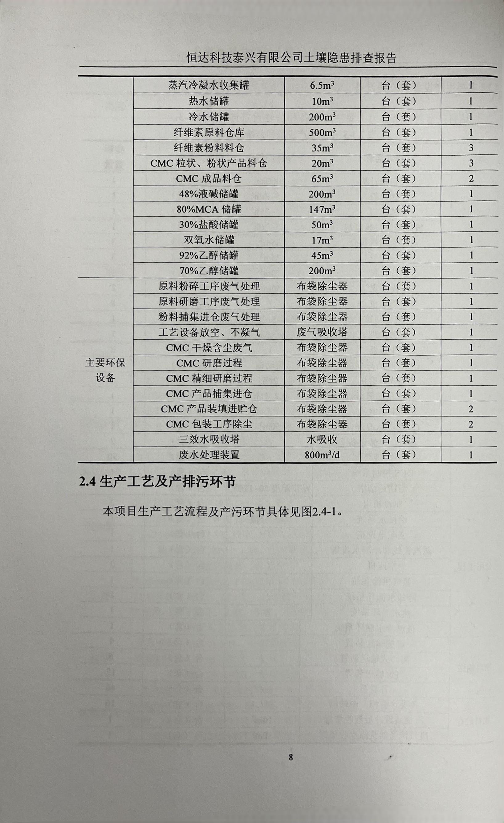 恒達(dá)科技泰興有限公司土壤污染隱患排查報(bào)告(圖11)