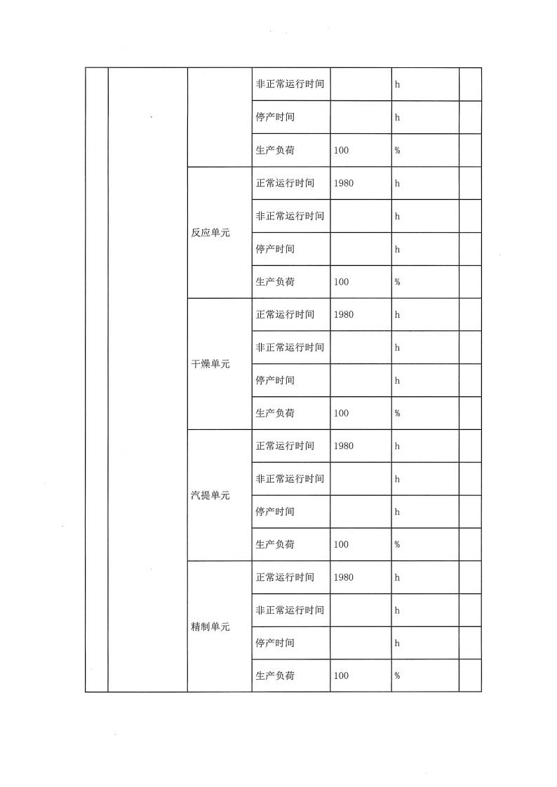 恒達(dá)親水膠體泰州有限公司-2022年第一季度排污許可證(圖5)