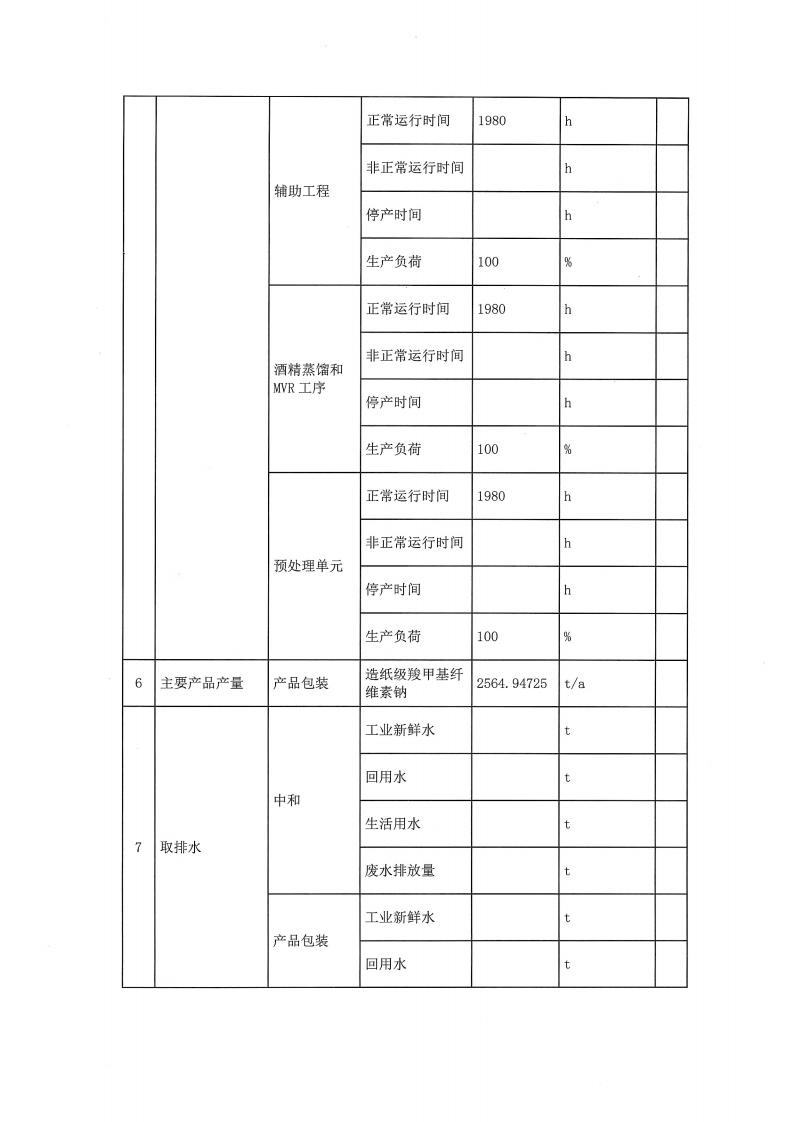 恒達(dá)親水膠體泰州有限公司-2022年第一季度排污許可證(圖6)