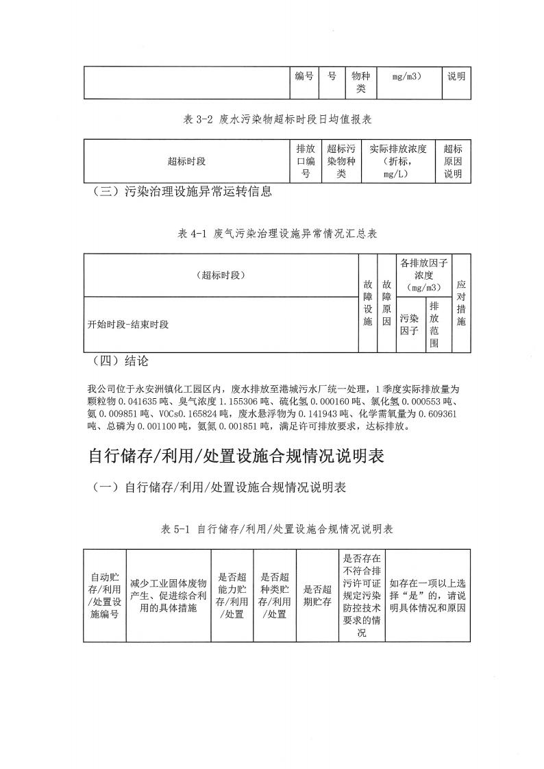 恒達(dá)親水膠體泰州有限公司-2022年第一季度排污許可證(圖11)