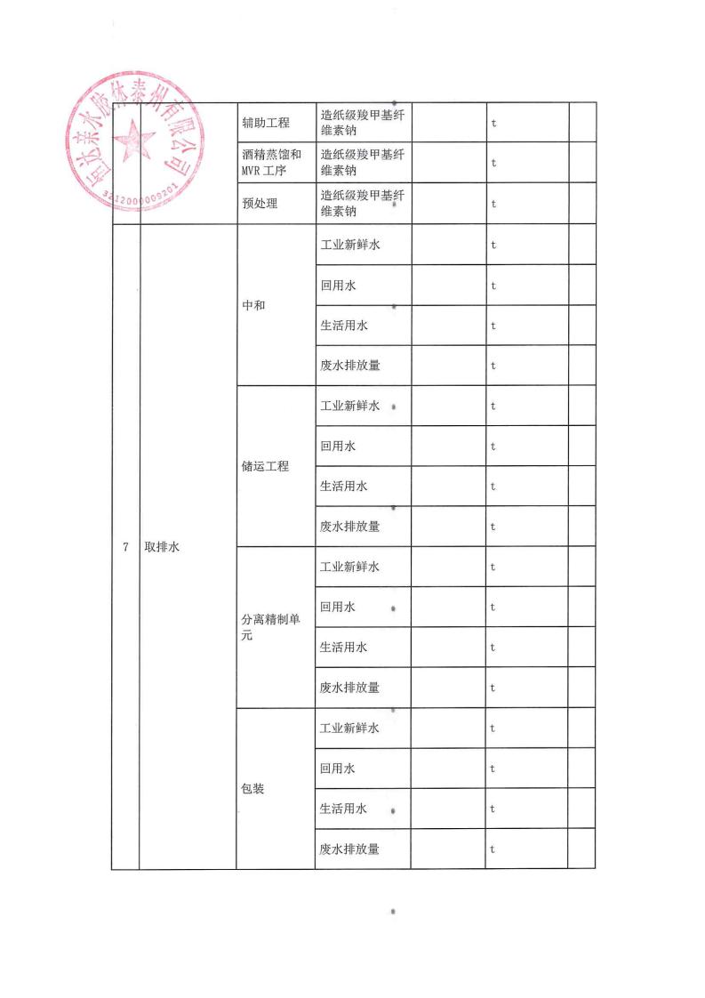 恒達(dá)親水膠體泰州有限公司-2022年第三季度排污許可證執(zhí)行報(bào)告(圖9)